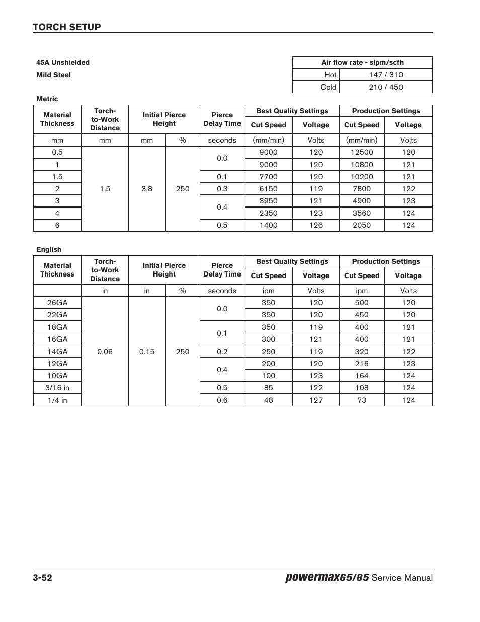 Powermax | Hypertherm Powermax65 Service Manual Rev.1 User Manual | Page 100 / 248