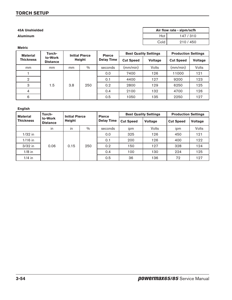 Powermax | Hypertherm Powermax65 Service Manual Rev.1 User Manual | Page 102 / 248
