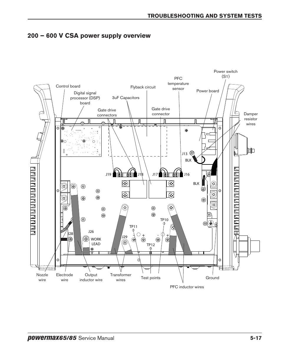 200 – 600 v csa power supply overview, 200 – 600 v csa power supply overview -17, Powermax | Troubleshooting and system tests, Service manual 5-17 | Hypertherm Powermax65 Service Manual Rev.1 User Manual | Page 143 / 248