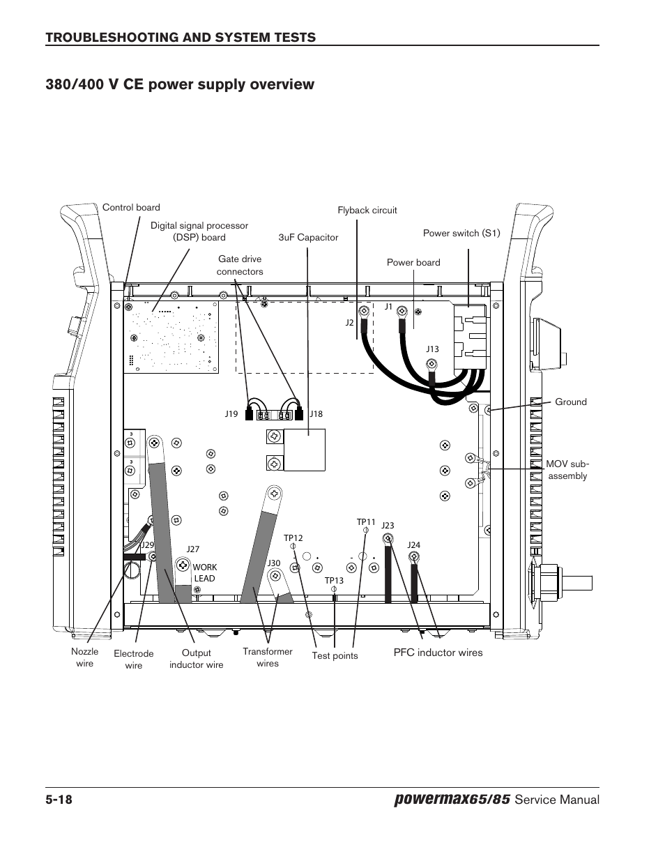 380/400 v ce power supply overview, 380/400 v ce power supply overview -18, Powermax | Hypertherm Powermax65 Service Manual Rev.1 User Manual | Page 144 / 248