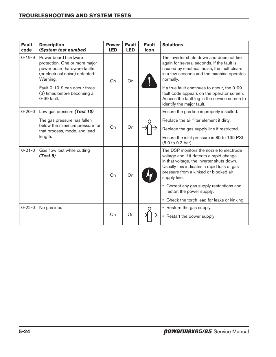 Powermax | Hypertherm Powermax65 Service Manual Rev.1 User Manual | Page 150 / 248