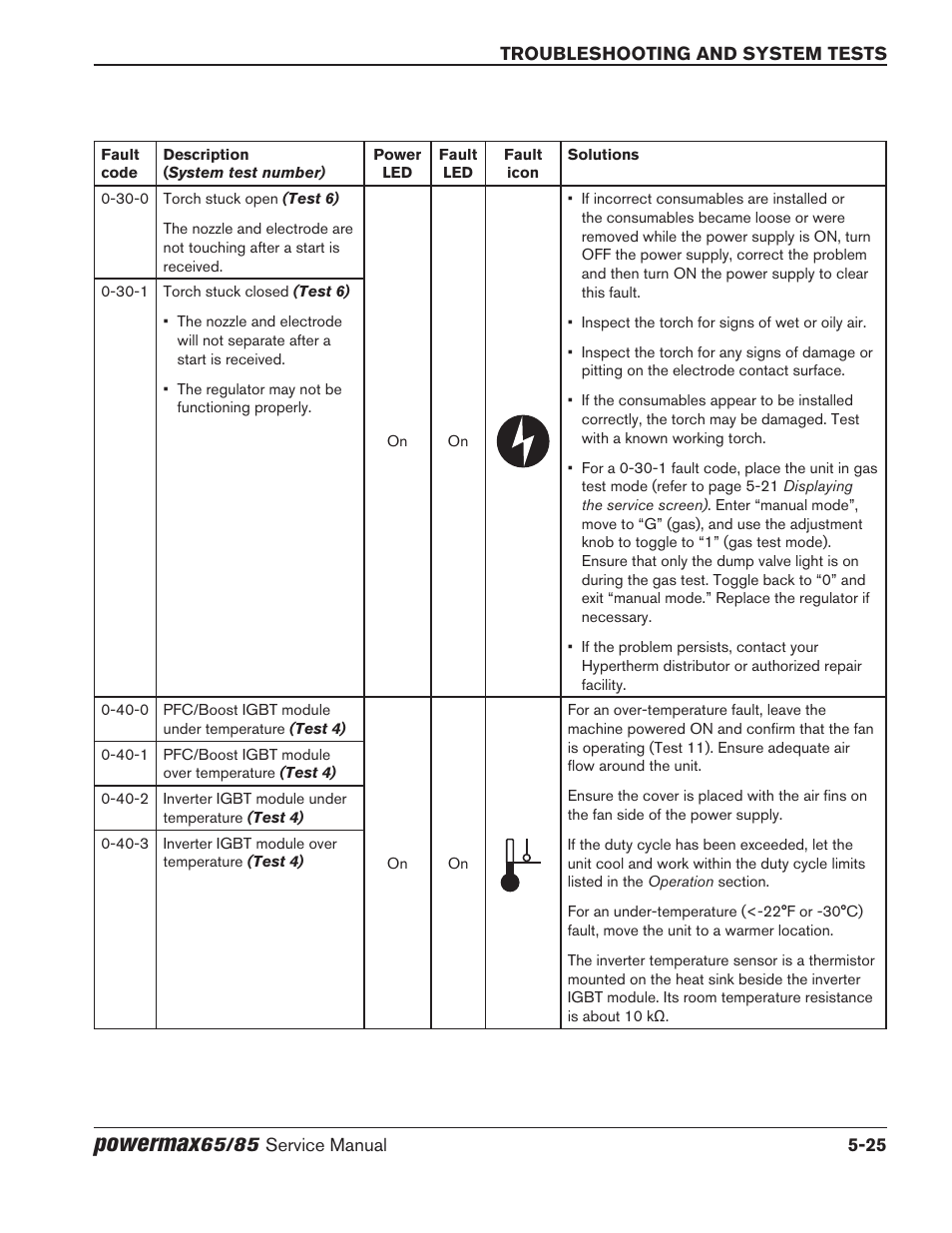 Powermax | Hypertherm Powermax65 Service Manual Rev.1 User Manual | Page 151 / 248