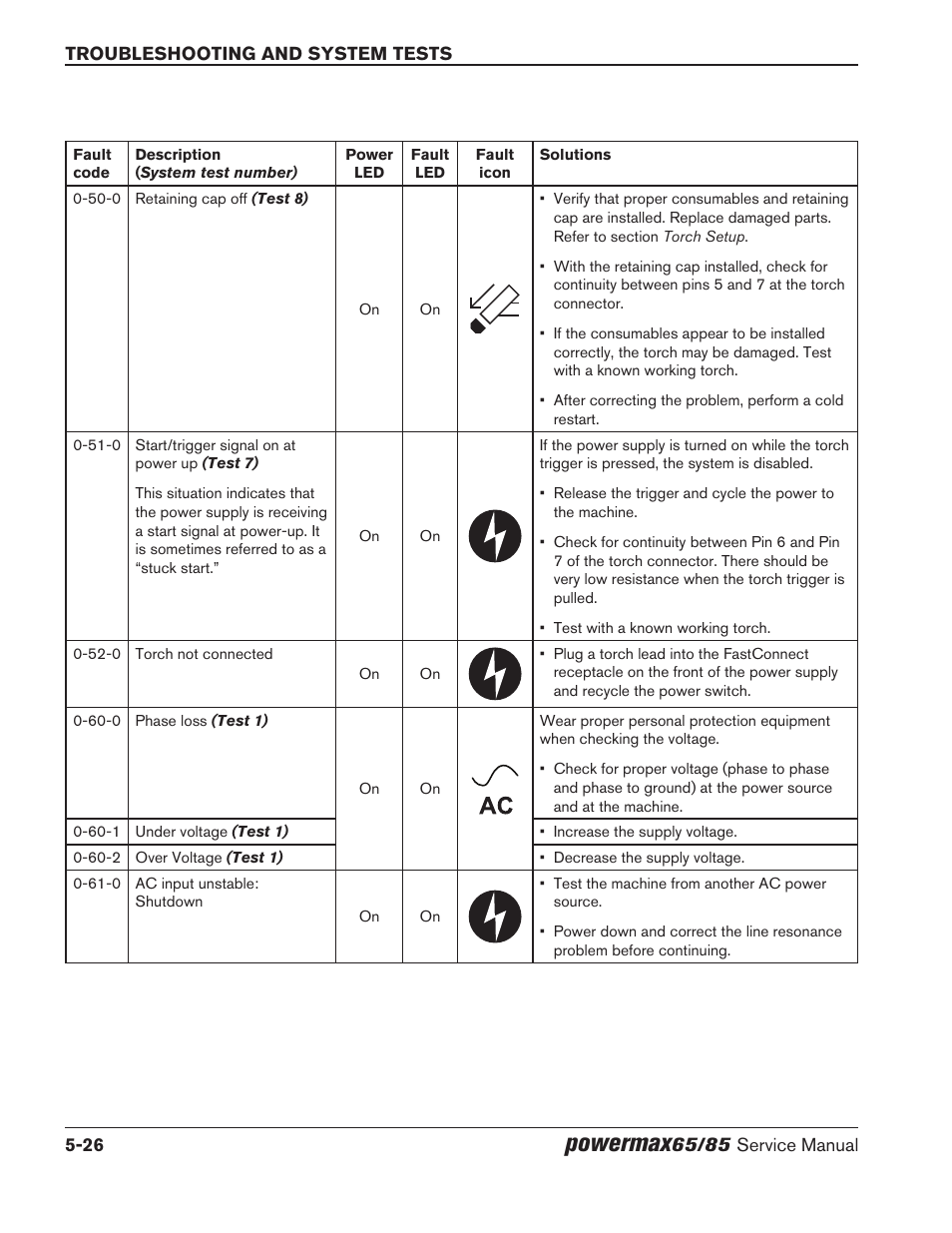 Powermax | Hypertherm Powermax65 Service Manual Rev.1 User Manual | Page 152 / 248