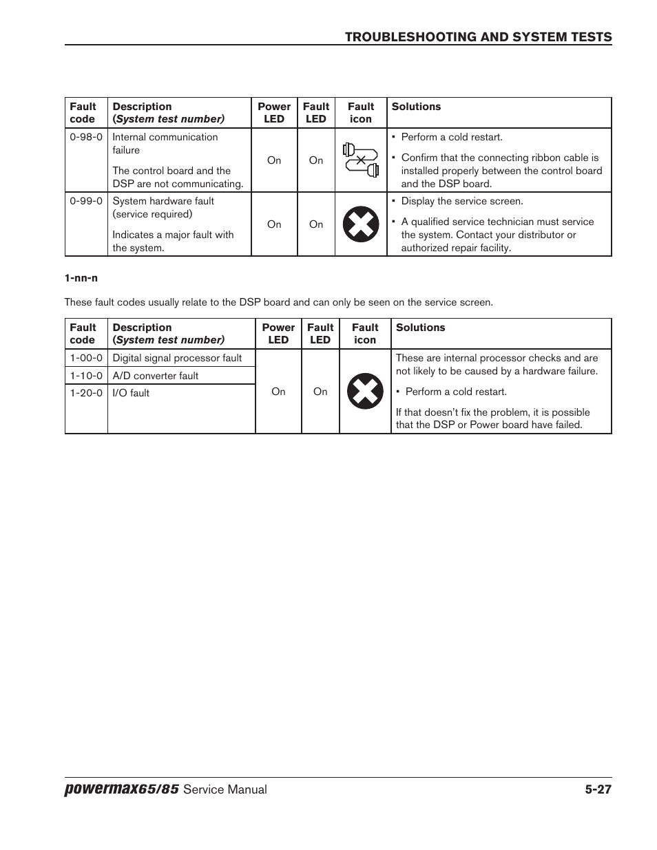 Powermax | Hypertherm Powermax65 Service Manual Rev.1 User Manual | Page 153 / 248