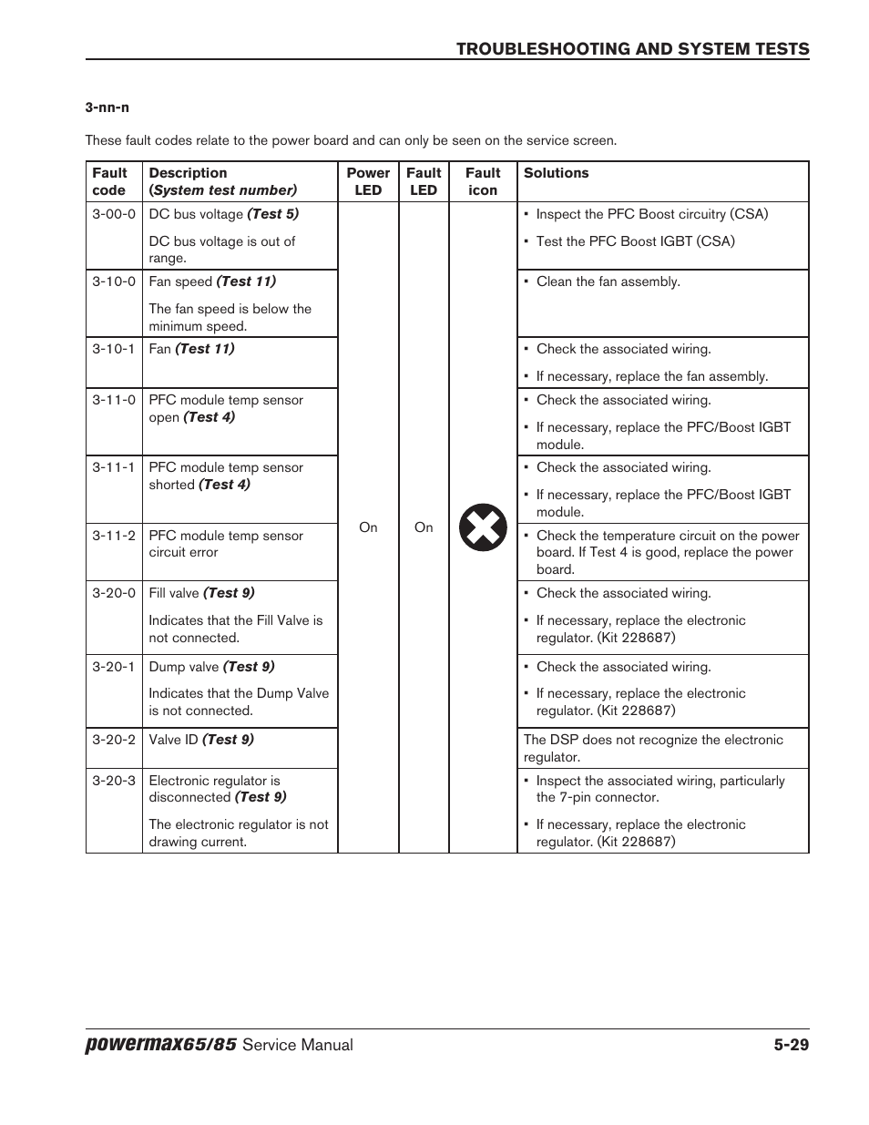 Powermax | Hypertherm Powermax65 Service Manual Rev.1 User Manual | Page 155 / 248