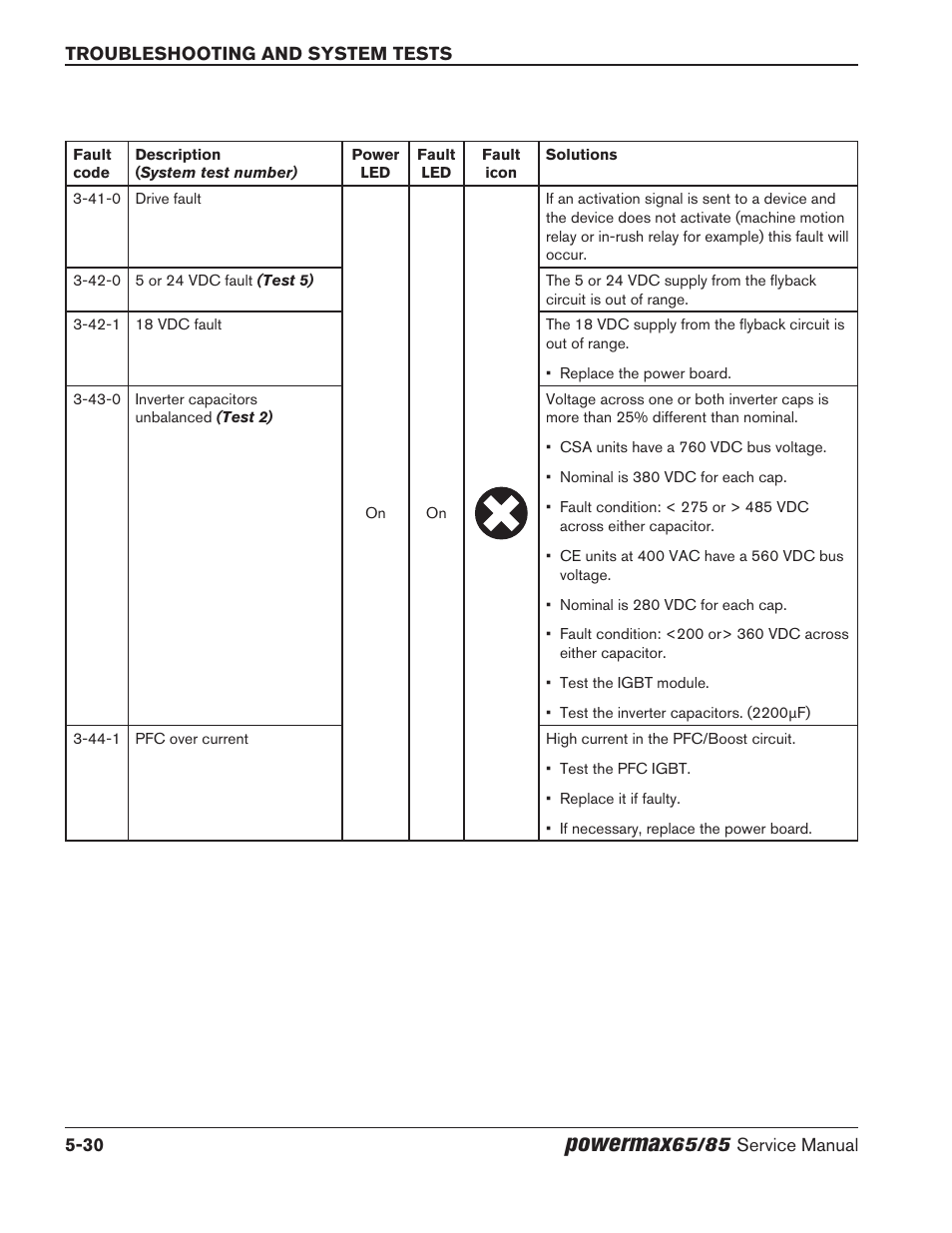 Powermax | Hypertherm Powermax65 Service Manual Rev.1 User Manual | Page 156 / 248