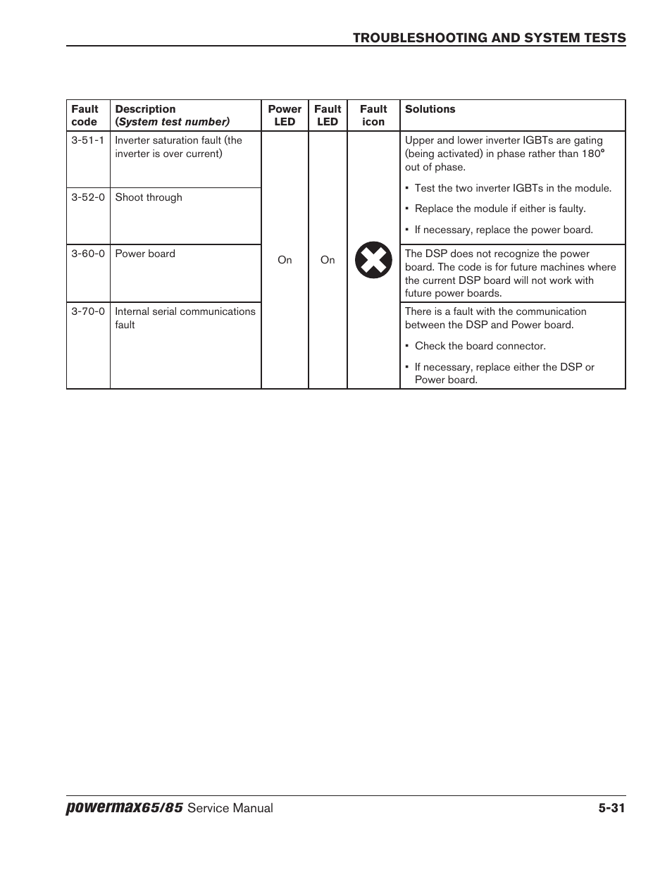 Powermax | Hypertherm Powermax65 Service Manual Rev.1 User Manual | Page 157 / 248