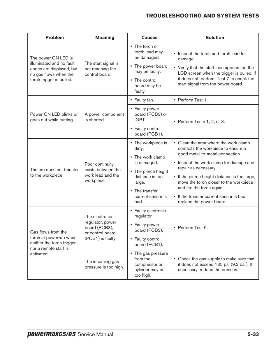 Powermax | Hypertherm Powermax65 Service Manual Rev.1 User Manual | Page 159 / 248