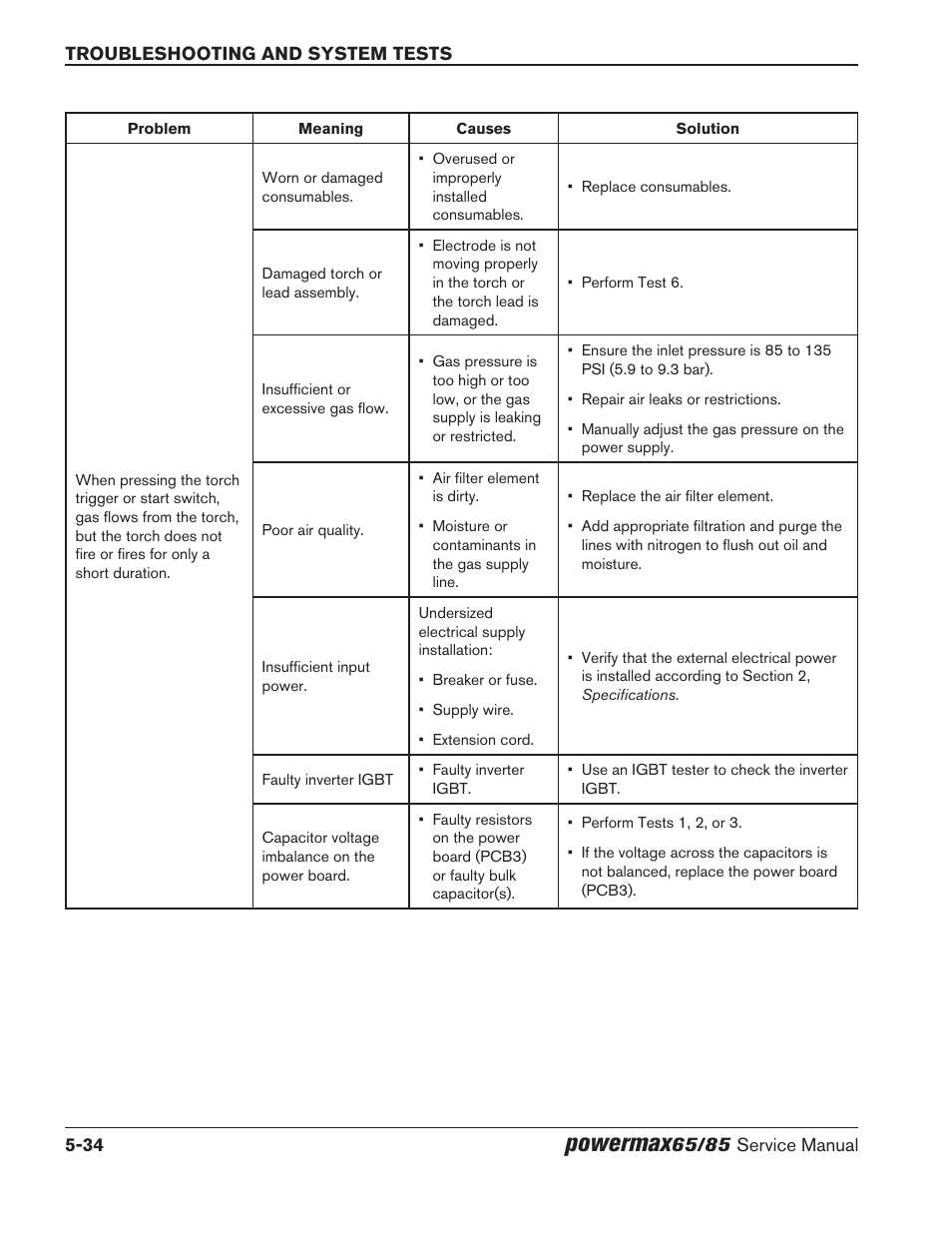 Powermax | Hypertherm Powermax65 Service Manual Rev.1 User Manual | Page 160 / 248