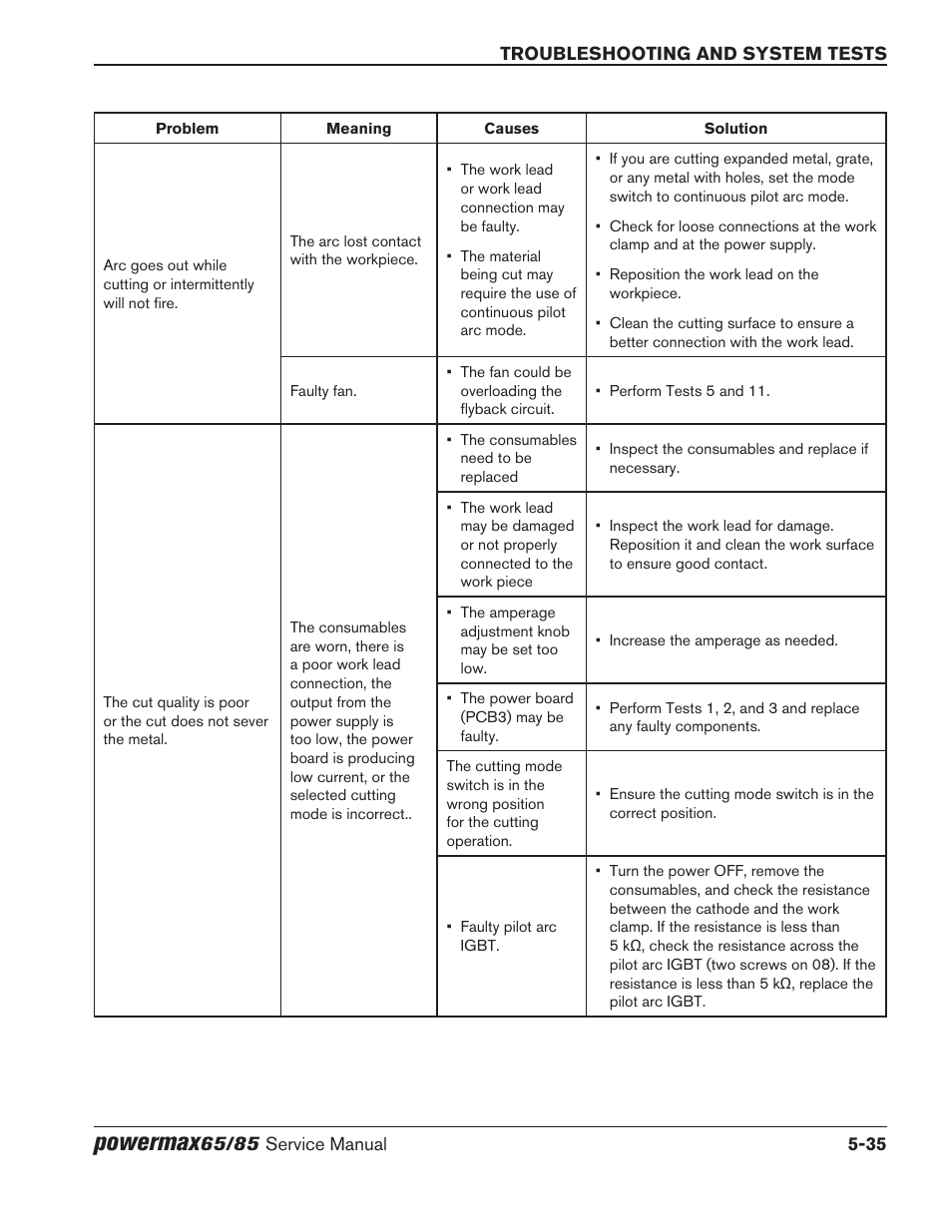 Powermax | Hypertherm Powermax65 Service Manual Rev.1 User Manual | Page 161 / 248