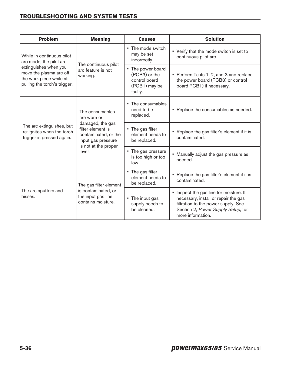 Powermax | Hypertherm Powermax65 Service Manual Rev.1 User Manual | Page 162 / 248