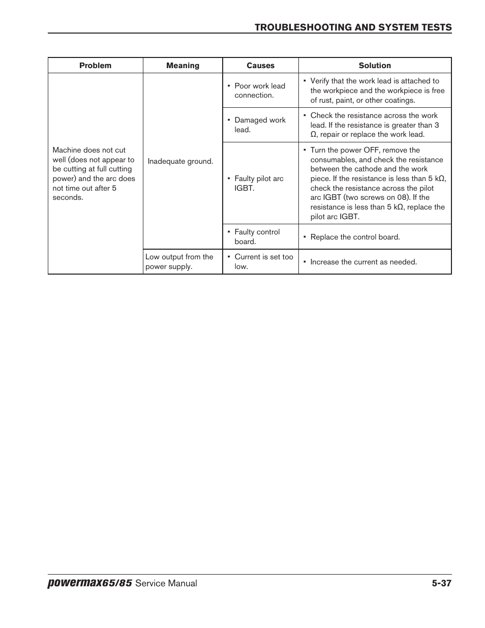 Powermax | Hypertherm Powermax65 Service Manual Rev.1 User Manual | Page 163 / 248