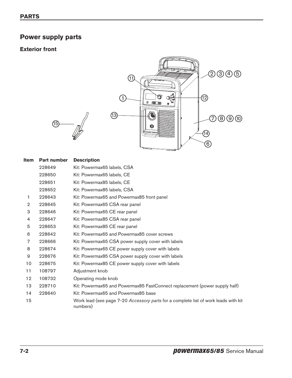 Power supply parts, Exterior front, Power supply parts -2 | Exterior front -2, Powermax | Hypertherm Powermax65 Service Manual Rev.1 User Manual | Page 218 / 248