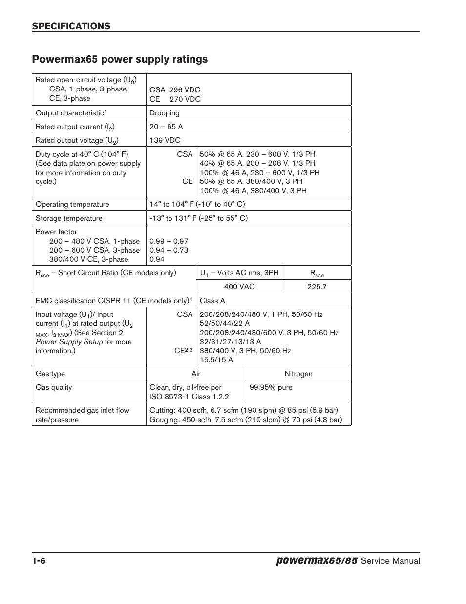 Powermax65 power supply ratings, Powermax65 power supply ratings -6, Powermax | Hypertherm Powermax65 Service Manual Rev.1 User Manual | Page 22 / 248