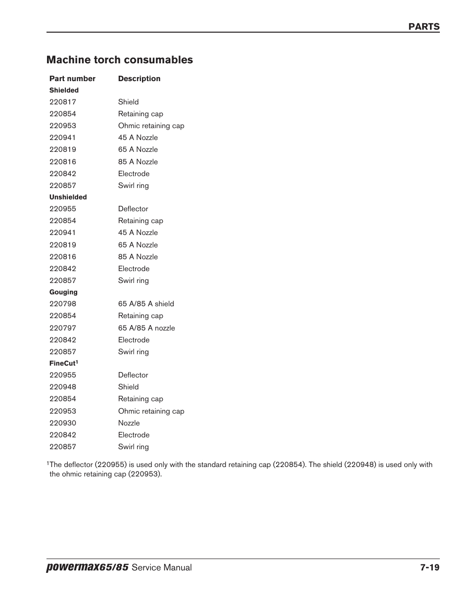 Machine torch consumables, Machine torch consumables -19, Powermax | Hypertherm Powermax65 Service Manual Rev.1 User Manual | Page 235 / 248