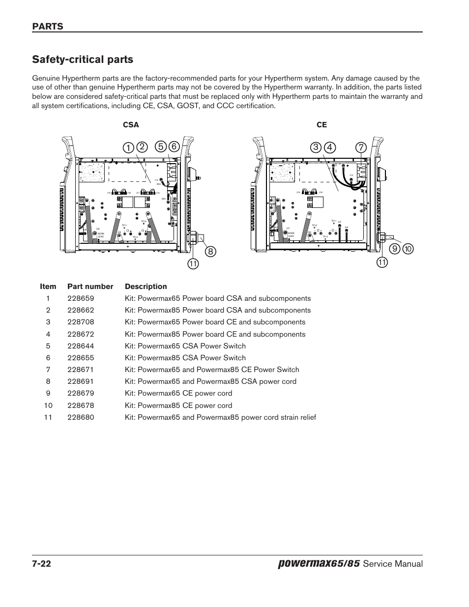 Safety-critical parts, Safety-critical parts -22, Powermax | Parts 7-22, Service manual | Hypertherm Powermax65 Service Manual Rev.1 User Manual | Page 238 / 248