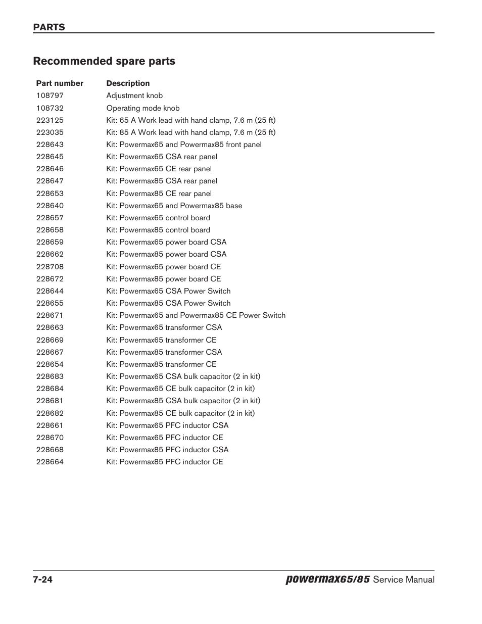 Recommended spare parts, Recommended spare parts -24, Powermax | Hypertherm Powermax65 Service Manual Rev.1 User Manual | Page 240 / 248