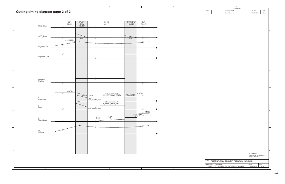 Cutting timing diagram page 2 of 2 | Hypertherm Powermax65 Service Manual Rev.1 User Manual | Page 246 / 248