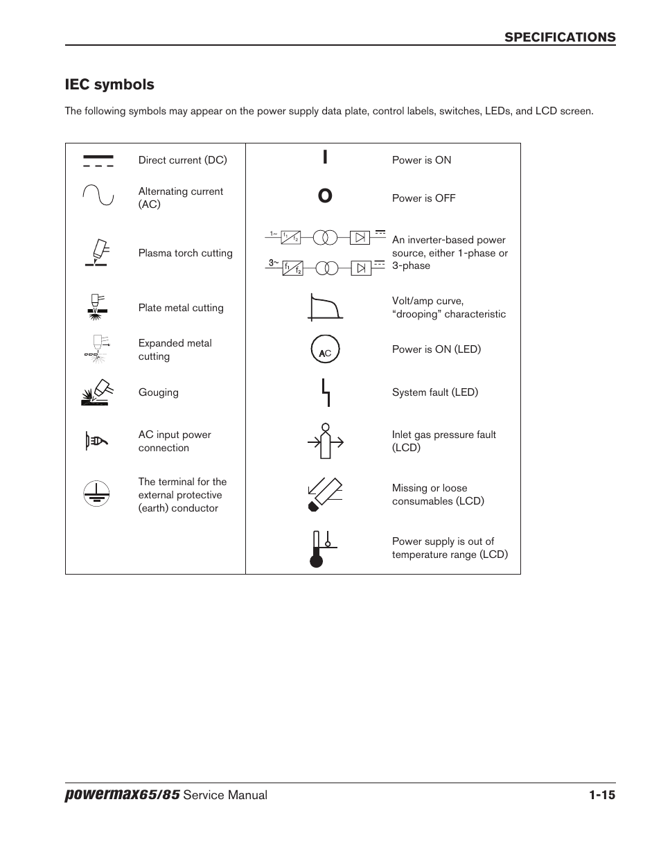 Iec symbols, Iec symbols -15, Powermax | Hypertherm Powermax65 Service Manual Rev.1 User Manual | Page 31 / 248