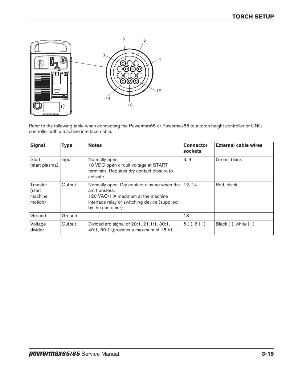 Powermax | Hypertherm Powermax65 Service Manual Rev.1 User Manual | Page 67 / 248