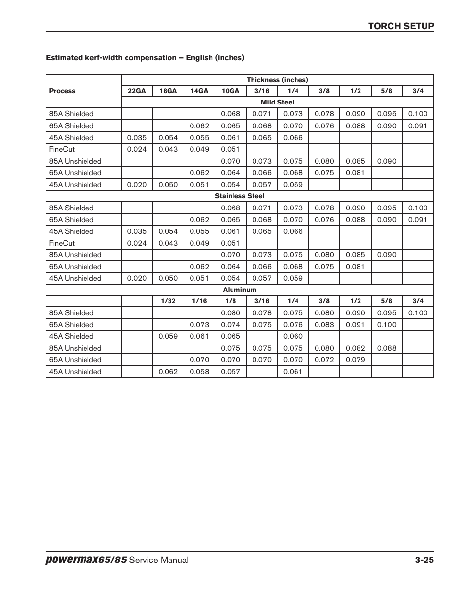 Powermax | Hypertherm Powermax65 Service Manual Rev.1 User Manual | Page 73 / 248