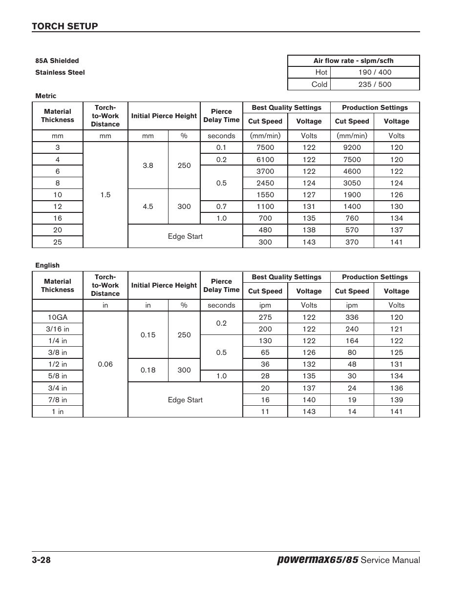 Powermax | Hypertherm Powermax65 Service Manual Rev.1 User Manual | Page 76 / 248