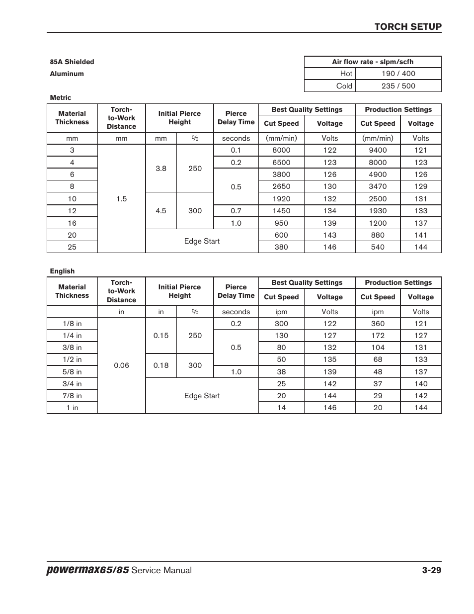 Powermax | Hypertherm Powermax65 Service Manual Rev.1 User Manual | Page 77 / 248