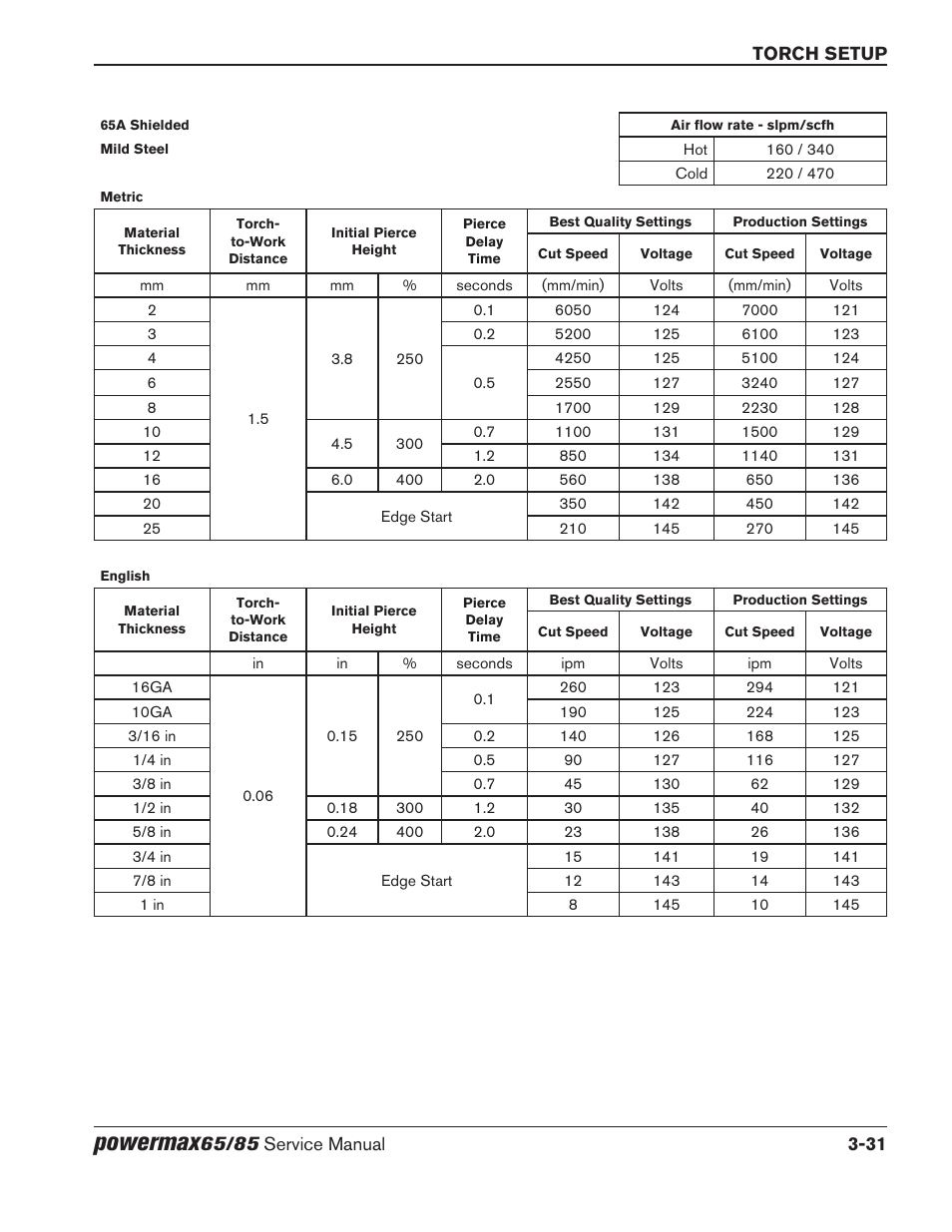 Powermax | Hypertherm Powermax65 Service Manual Rev.1 User Manual | Page 79 / 248