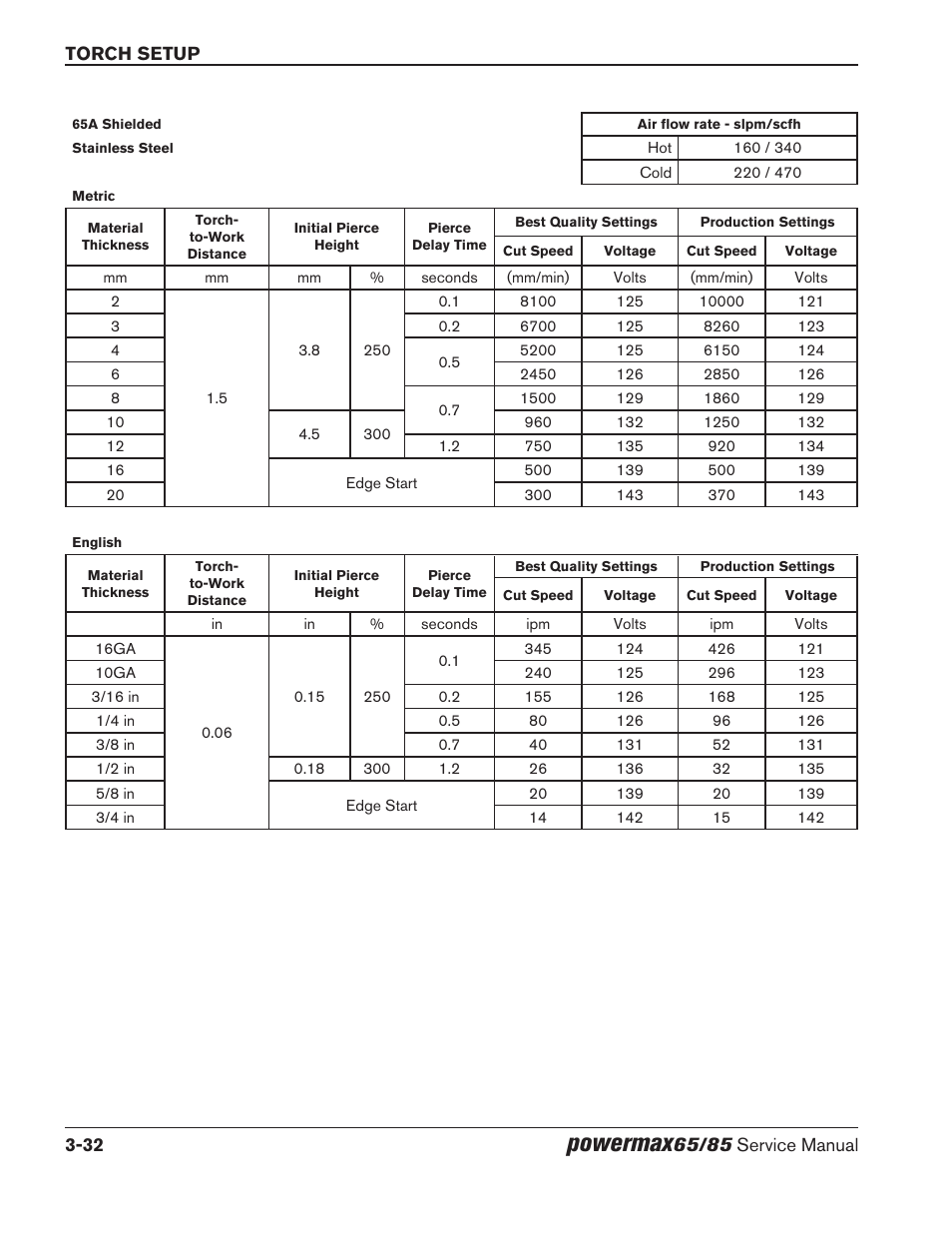 Powermax | Hypertherm Powermax65 Service Manual Rev.1 User Manual | Page 80 / 248