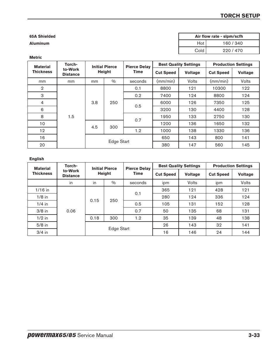 Powermax | Hypertherm Powermax65 Service Manual Rev.1 User Manual | Page 81 / 248