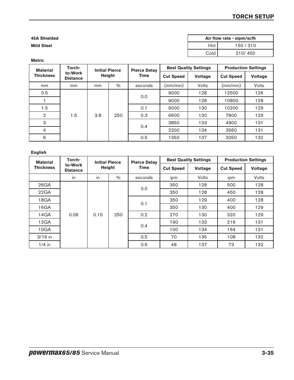 Powermax | Hypertherm Powermax65 Service Manual Rev.1 User Manual | Page 83 / 248