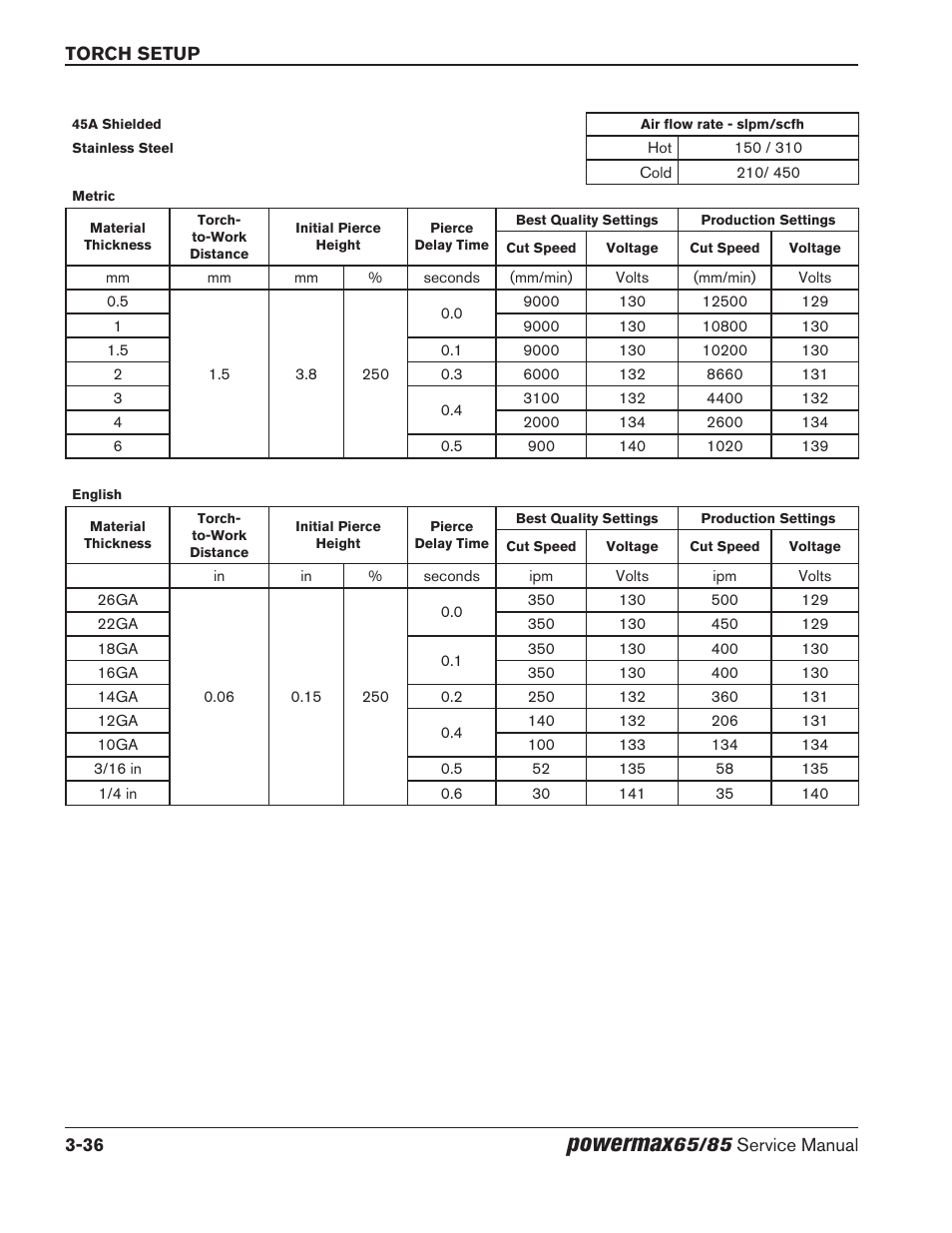 Powermax | Hypertherm Powermax65 Service Manual Rev.1 User Manual | Page 84 / 248