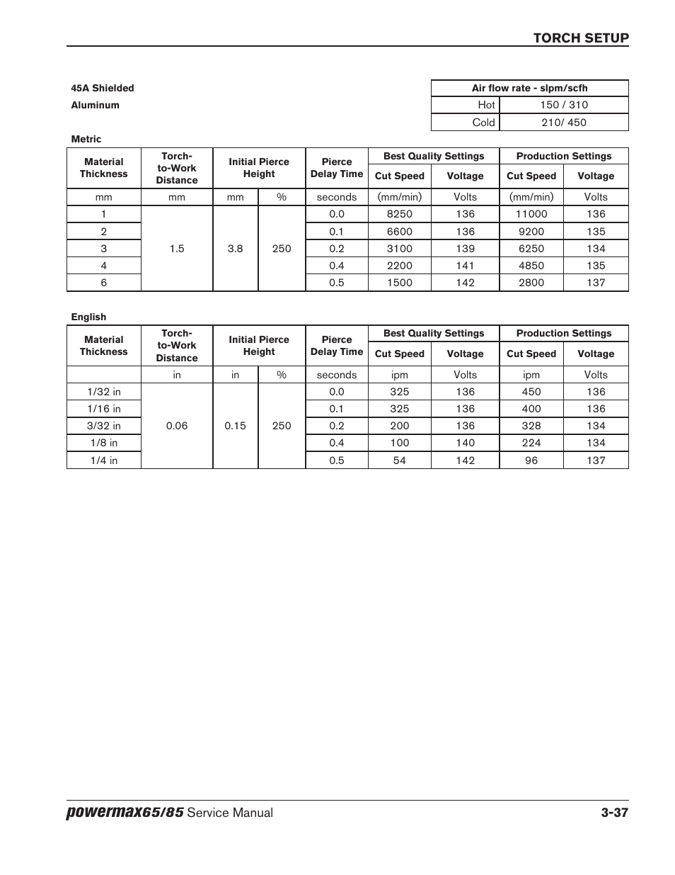Powermax | Hypertherm Powermax65 Service Manual Rev.1 User Manual | Page 85 / 248