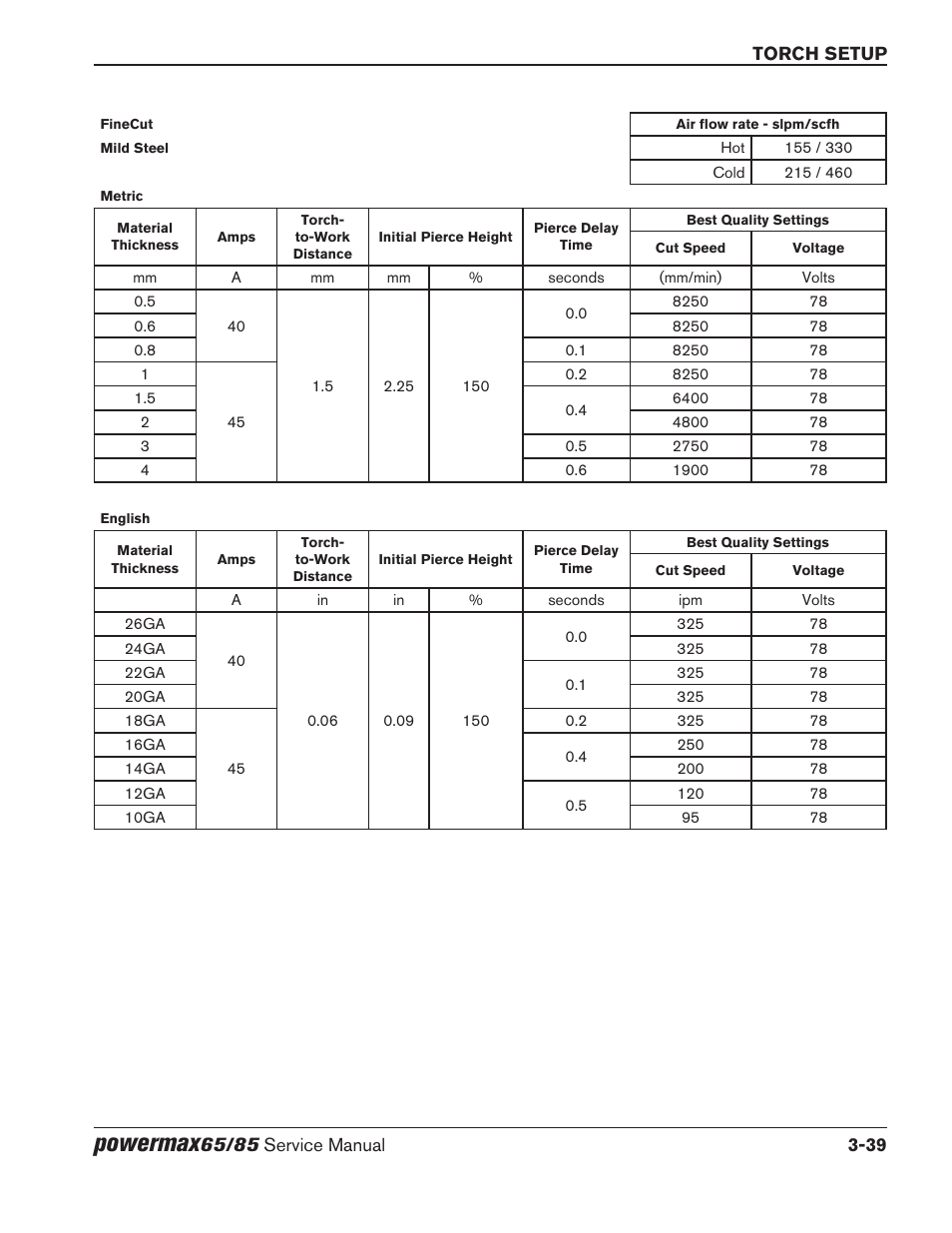 Powermax | Hypertherm Powermax65 Service Manual Rev.1 User Manual | Page 87 / 248