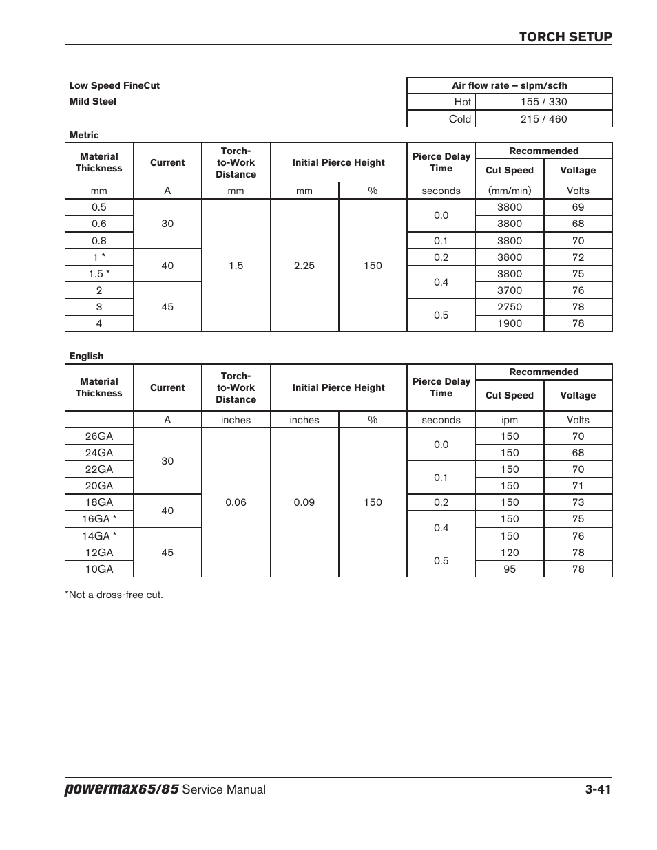 Powermax | Hypertherm Powermax65 Service Manual Rev.1 User Manual | Page 89 / 248