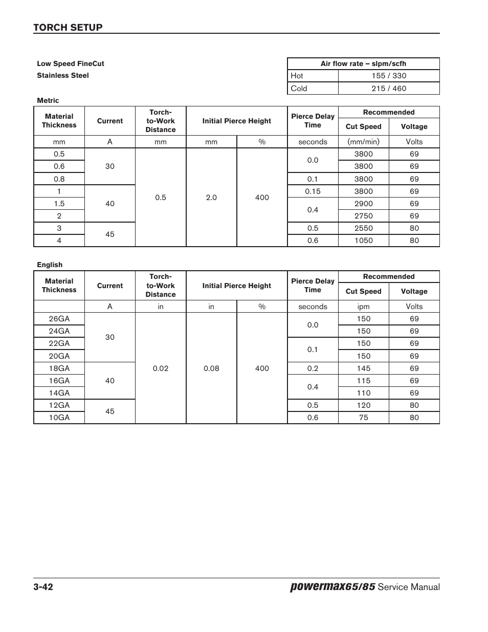 Powermax | Hypertherm Powermax65 Service Manual Rev.1 User Manual | Page 90 / 248