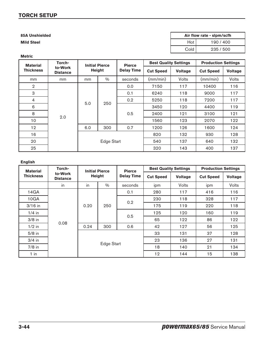 Powermax | Hypertherm Powermax65 Service Manual Rev.1 User Manual | Page 92 / 248