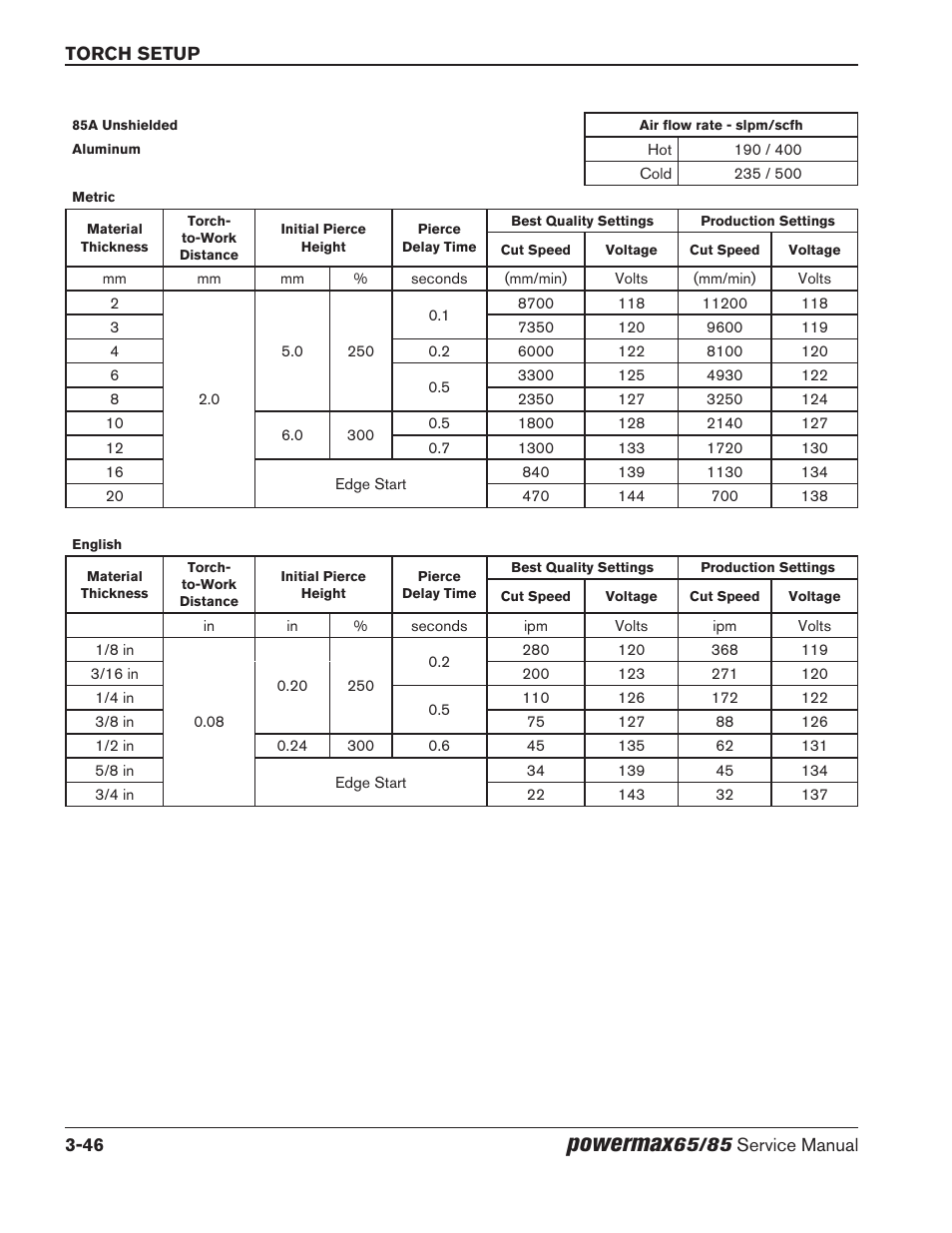 Powermax | Hypertherm Powermax65 Service Manual Rev.1 User Manual | Page 94 / 248