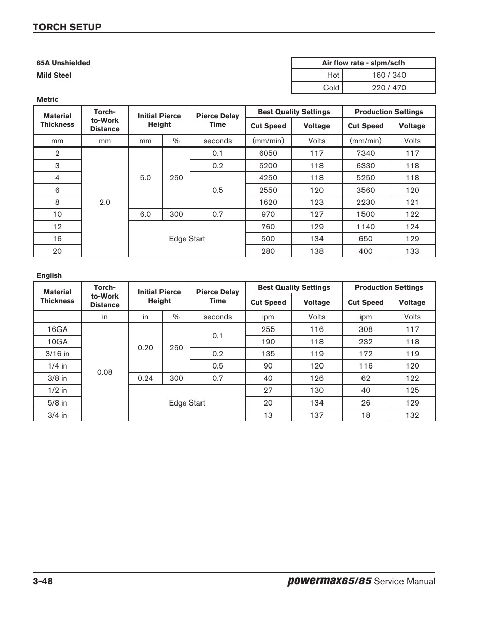 Powermax | Hypertherm Powermax65 Service Manual Rev.1 User Manual | Page 96 / 248