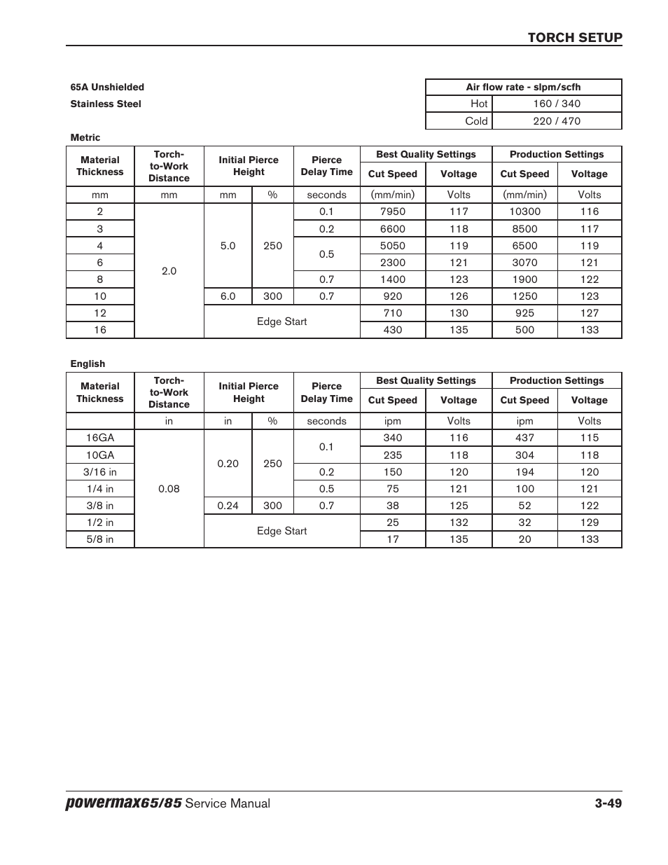 Powermax | Hypertherm Powermax65 Service Manual Rev.1 User Manual | Page 97 / 248