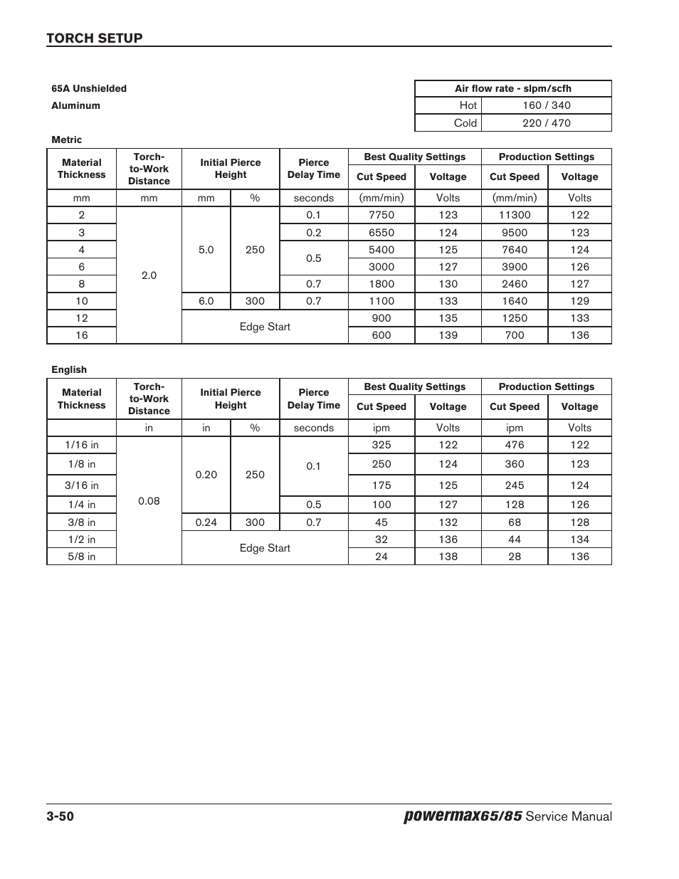 Powermax | Hypertherm Powermax65 Service Manual Rev.1 User Manual | Page 98 / 248