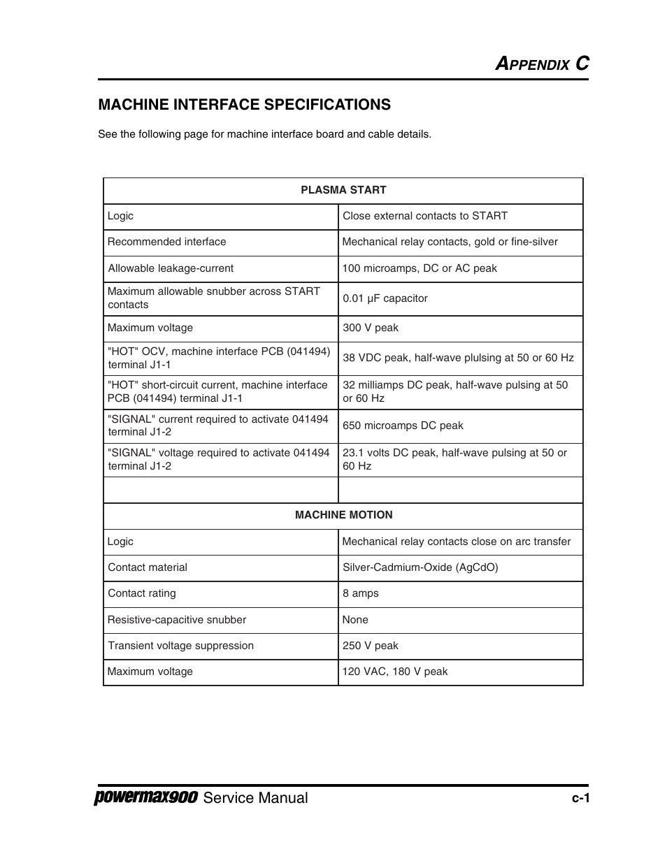 Appendix c machine interface specifications, Service manual, Machine interface specifications | Ppendix | Hypertherm Powermax900 Service Manual User Manual | Page 106 / 107