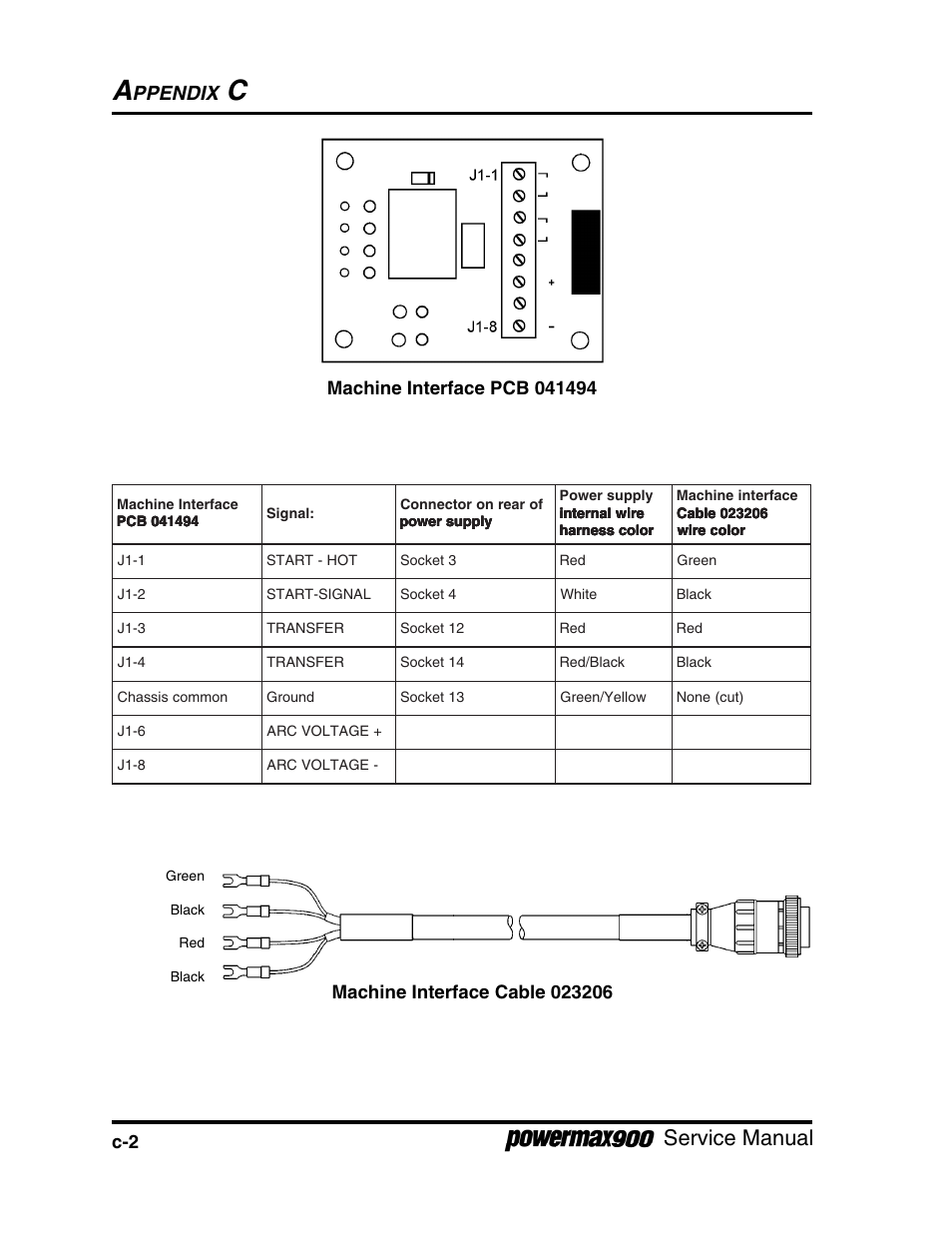 Service manual, Ppendix | Hypertherm Powermax900 Service Manual User Manual | Page 107 / 107