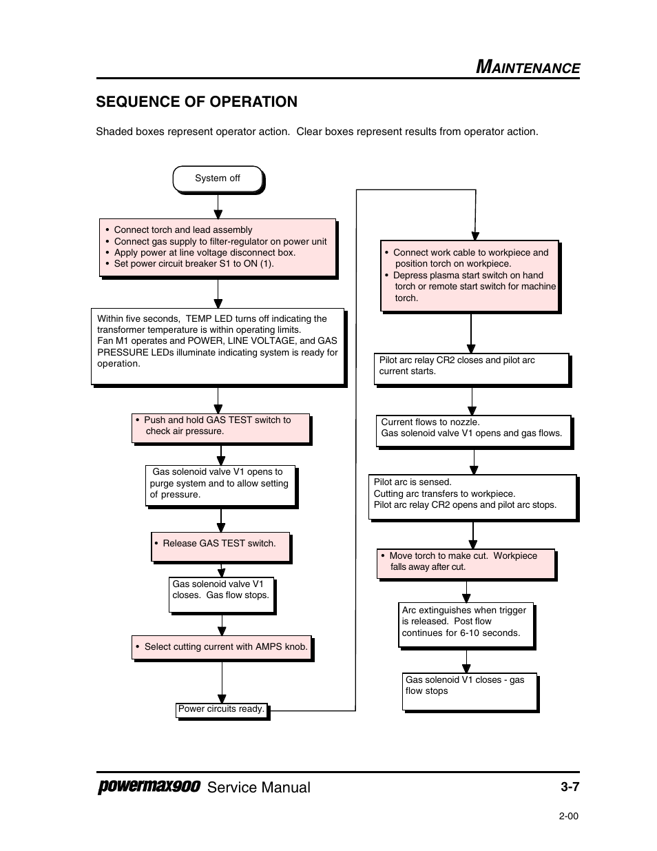 Service manual sequence of operation, Aintenance | Hypertherm Powermax900 Service Manual User Manual | Page 34 / 107