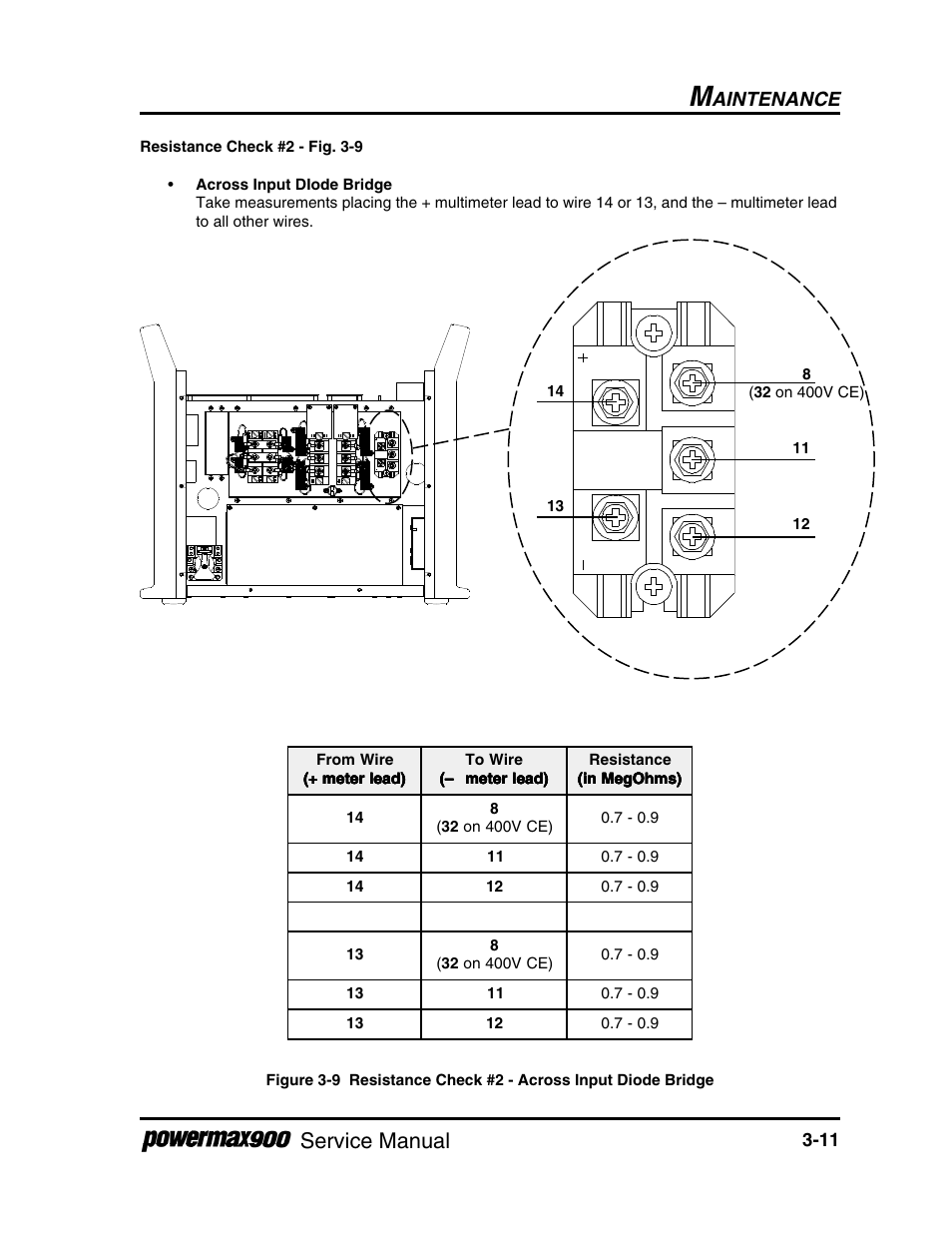 Service manual, Aintenance | Hypertherm Powermax900 Service Manual User Manual | Page 38 / 107