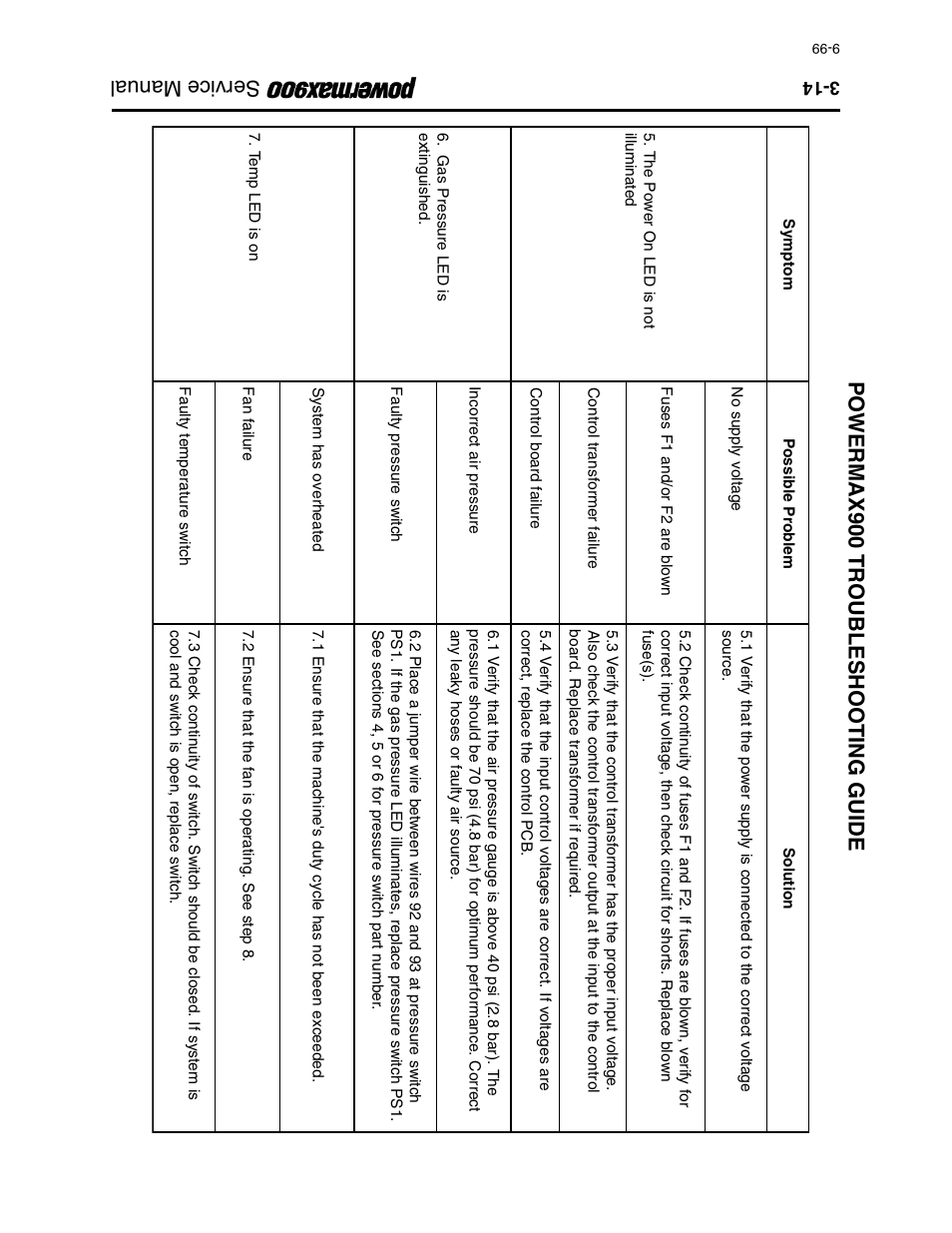 Service manual powermax900 troubleshooting guide | Hypertherm Powermax900 Service Manual User Manual | Page 41 / 107