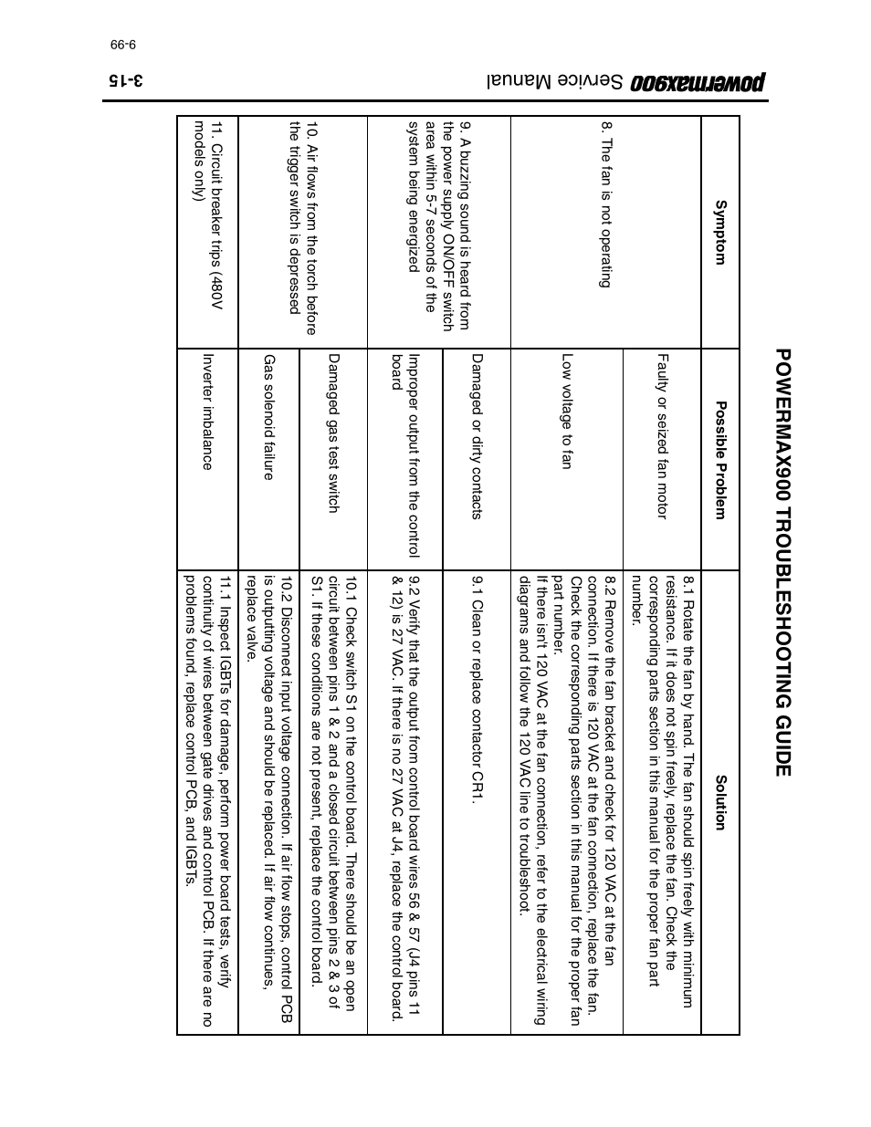 Service manual powermax900 troubleshooting guide | Hypertherm Powermax900 Service Manual User Manual | Page 42 / 107