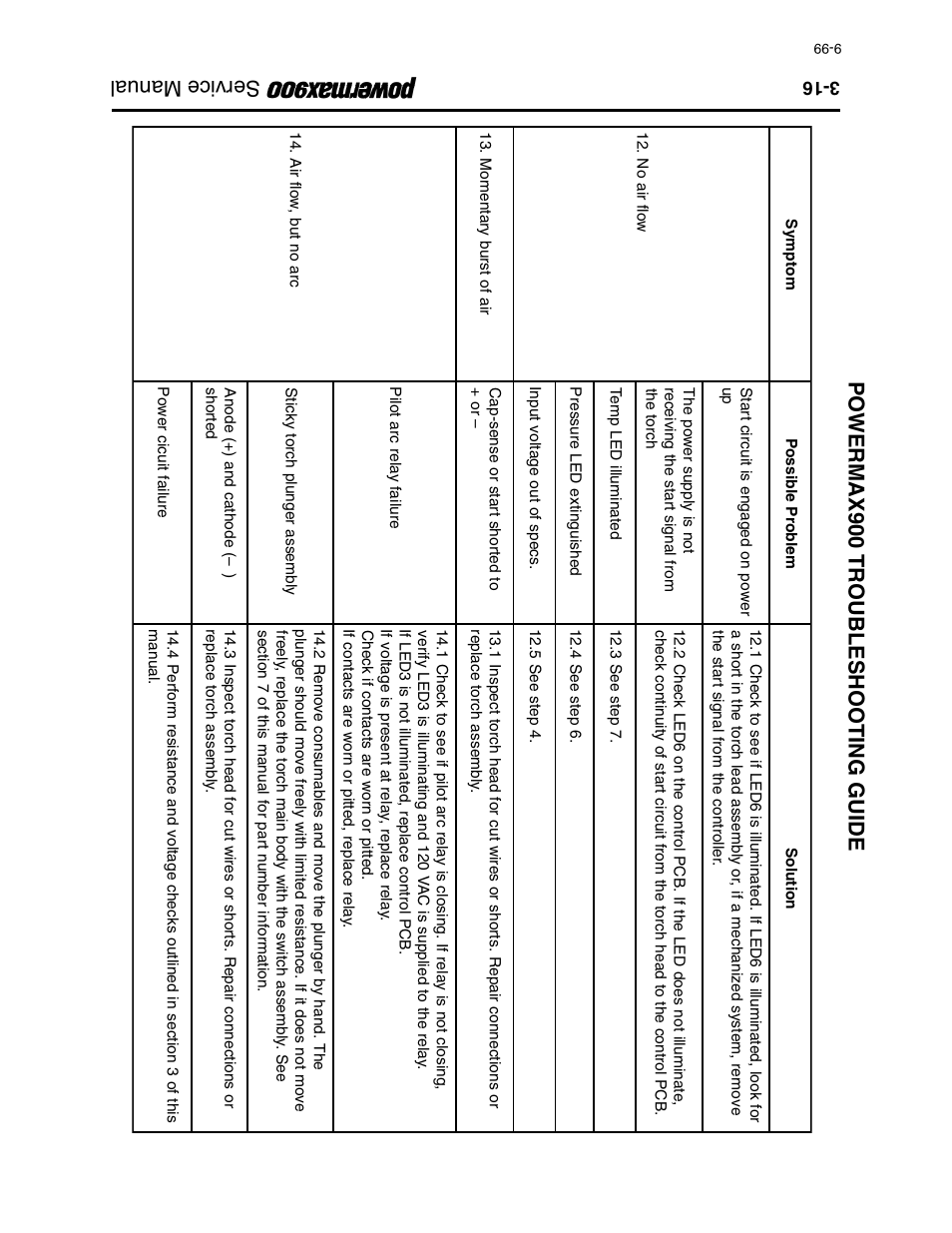 Service manual powermax900 troubleshooting guide | Hypertherm Powermax900 Service Manual User Manual | Page 43 / 107