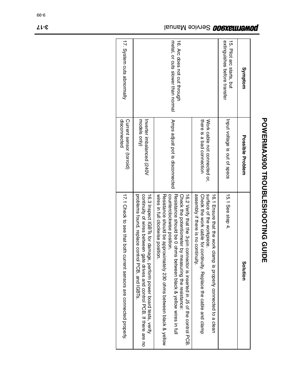 Service manual powermax900 troubleshooting guide | Hypertherm Powermax900 Service Manual User Manual | Page 44 / 107