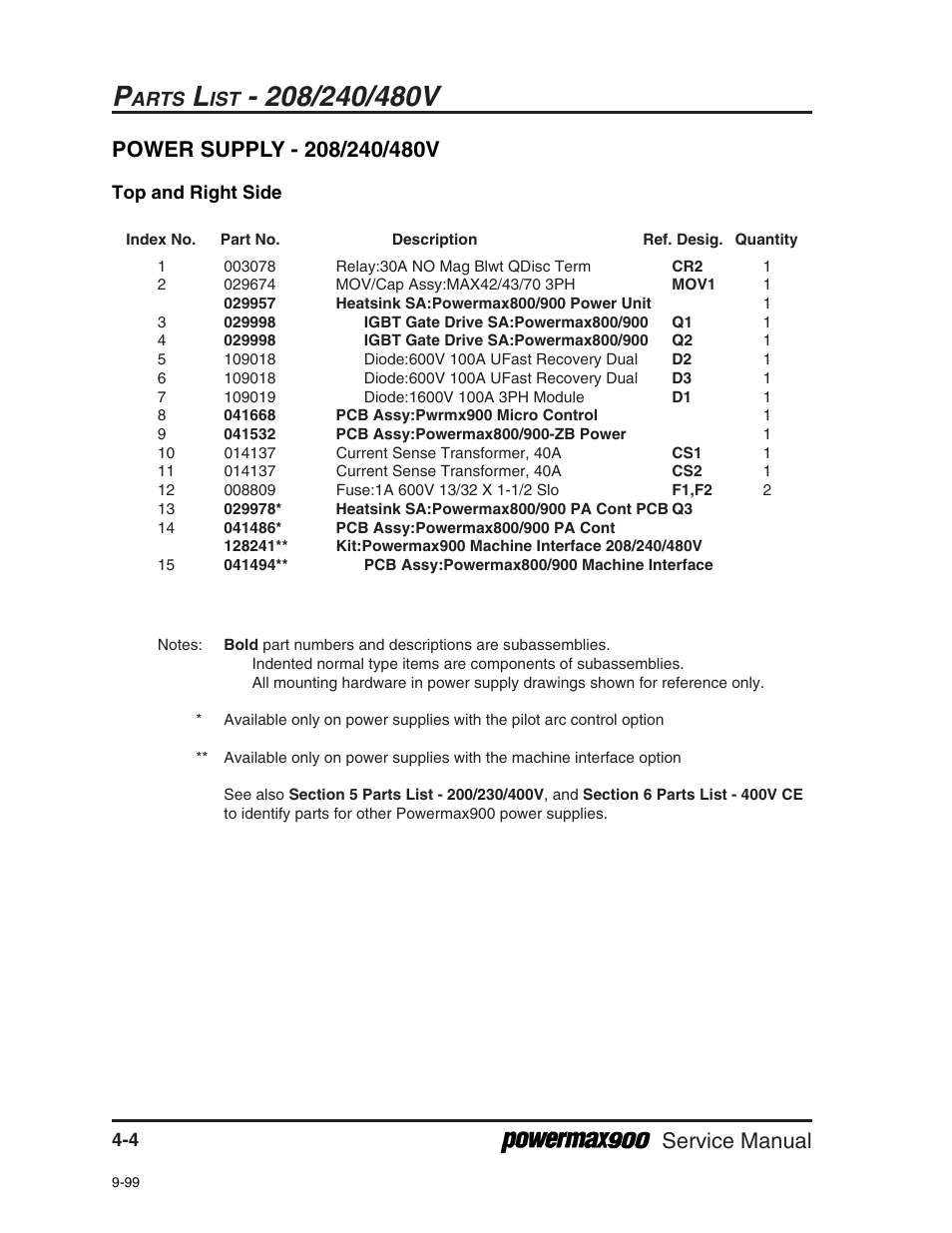 Service manual, Arts | Hypertherm Powermax900 Service Manual User Manual | Page 61 / 107